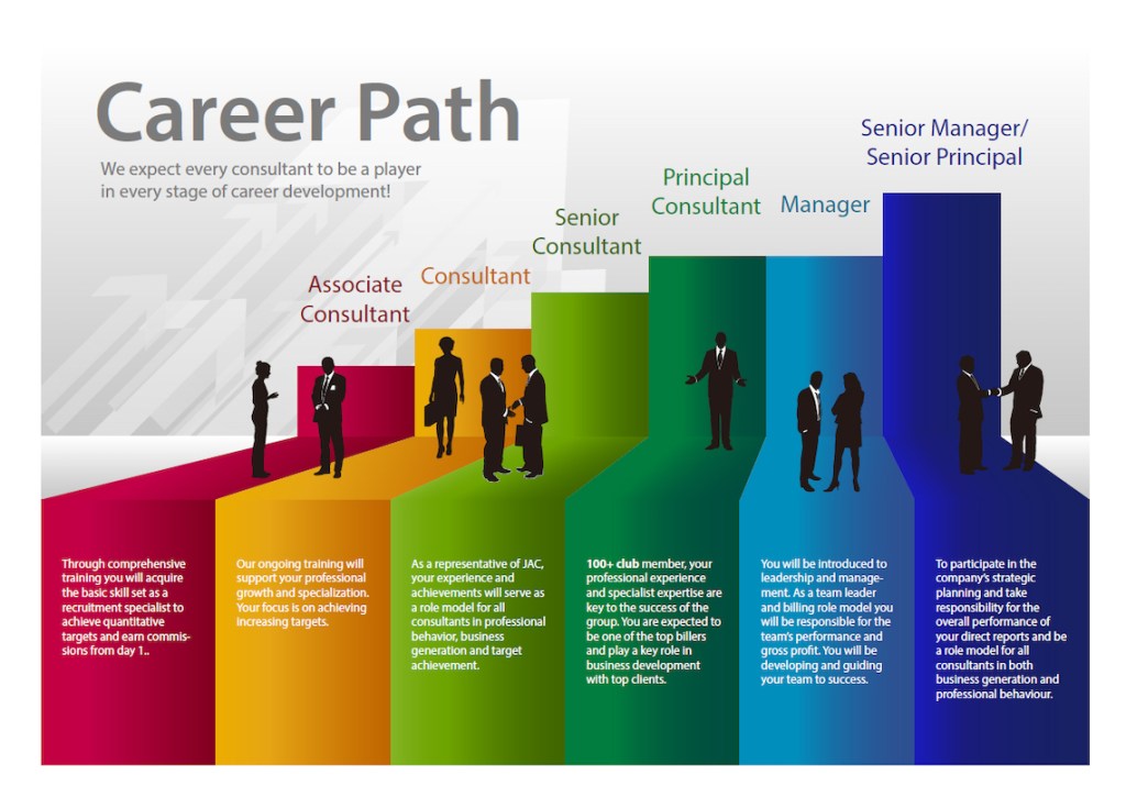 A collection of  different career paths - HR Trend Institute