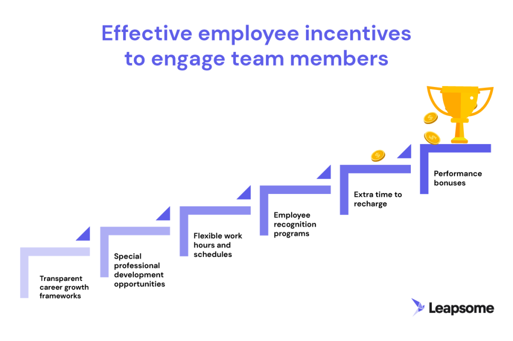 employee incentive programs to motivate amp engage 0