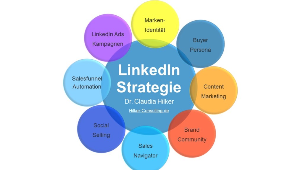 Erfolgsfaktoren zum Personal Branding am Beispiel der LinkedIn Top